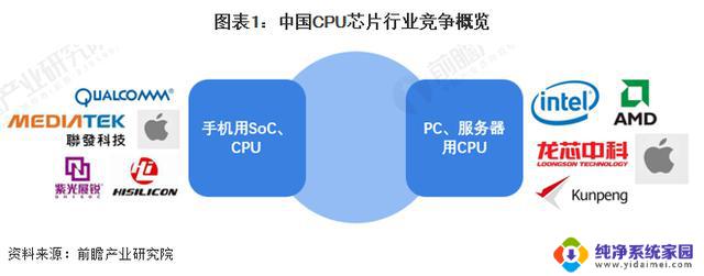 高通骁龙X芯片：超越苹果和英特尔，成为最佳PC芯片