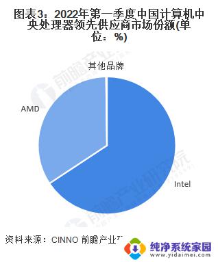 高通骁龙X芯片：超越苹果和英特尔，成为最佳PC芯片