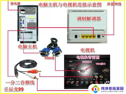 电脑主机能和电视显示屏连接吗 电脑主机与电视机的无线连接方法