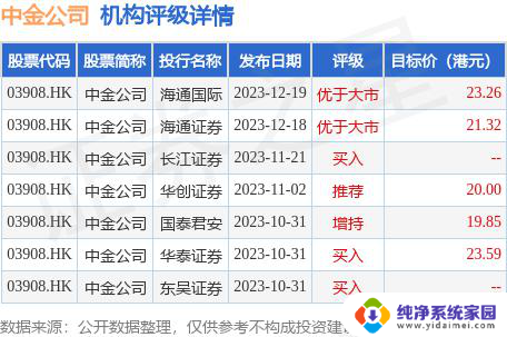 大摩将微软目标价上调至465美元，维持“增持”评级