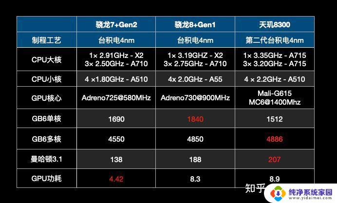 天玑1300八核相当于骁龙多少 天玑1300相当于骁龙的哪个型号