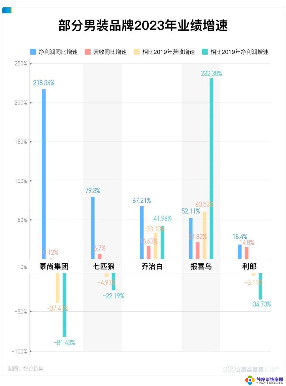 AMD发布第一季度财报：营收54.7亿美元，净利润1.23亿，业绩表现稳健助力股价飙升