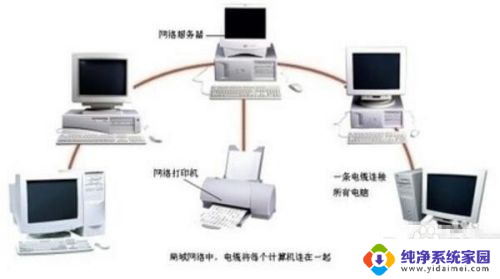 电脑网络连接打印机 如何在公司网络中连接打印机