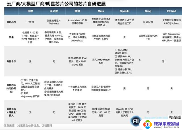 围剿英伟达：深度揭秘深氪产业链！