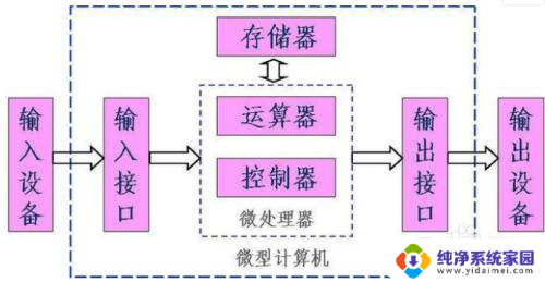 ssd硬盘读写速度有什么影响吗 固态硬盘对软件运行速度的影响