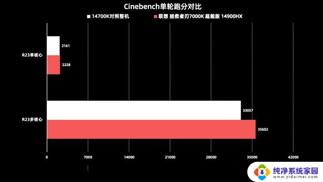 拯救者刃7000K笔记本处理器性能如何？值得购买吗？