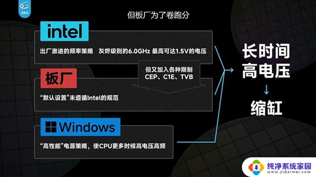 拯救者刃7000K笔记本处理器性能如何？值得购买吗？