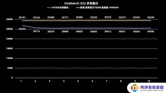 拯救者刃7000K笔记本处理器性能如何？值得购买吗？