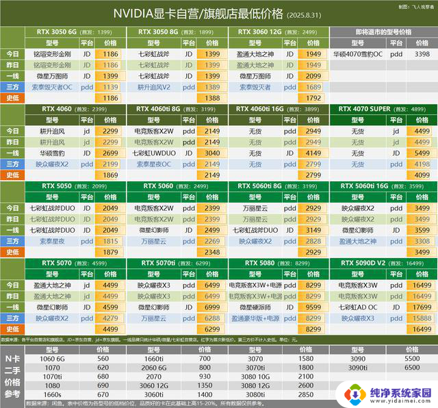 AMD研发2.5D/3.5D封装技术，重返高端显卡市场，8.31显卡行情解析