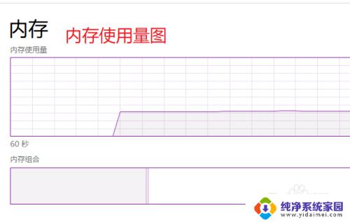 win10内存使用情况 如何在win10电脑上查看内存的使用情况