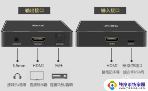 电脑如何设置hdmi音频输出 HDMI线音频设置步骤