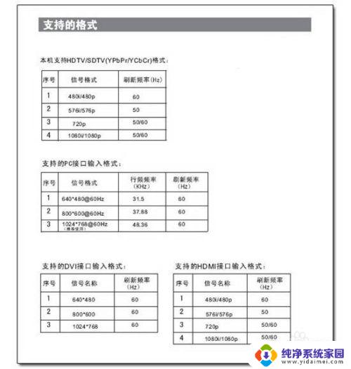 用hdmi线能将笔记本连接电视吗 电脑如何通过HDMI连接电视