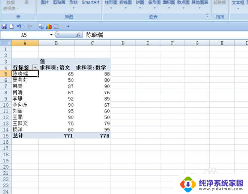 数据透视表会自动更新吗 如何让数据透视表的数据自动刷新