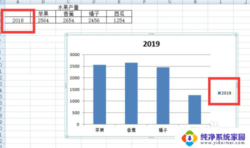 excel图表系列名称如何修改 Excel图表如何添加系列名称