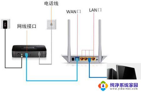 网线必须连接电脑吗 电脑无线网络设置步骤