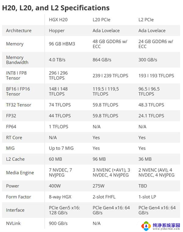 比华为便宜！中国特供AI GPU：精准缩水 美国放行