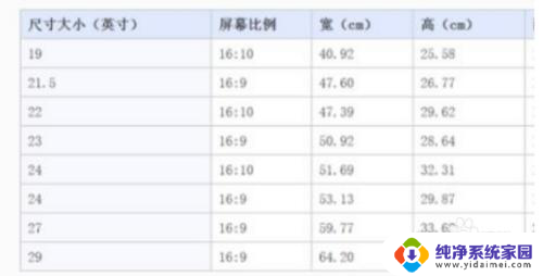 电脑显示器尺寸怎么计算 如何了解电脑的尺寸大小