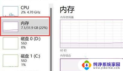 win11 200g够吗 Win11需要多少GB内存