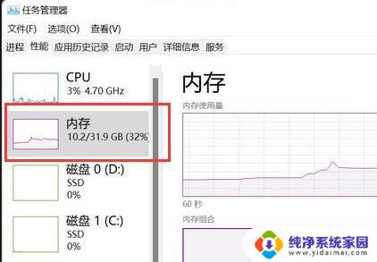 win11 200g够吗 Win11需要多少GB内存