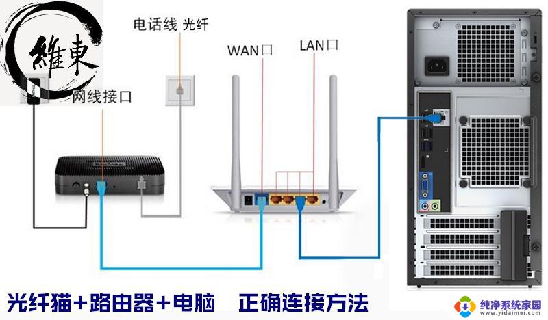 如何用电脑连接路由器 电脑如何通过路由器连接互联网