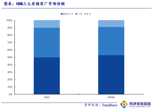 韩国人，卡住了英伟达的脖子？——韩国人对英伟达的封杀，为何如此强硬？