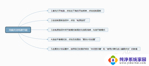 电脑怎么解除节电模式 怎样关闭电脑省电模式