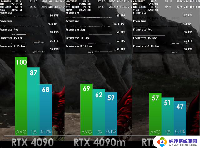 英伟达显卡价格飙升，考虑RTX 4090M解决问题