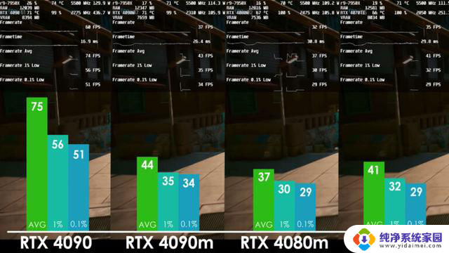 英伟达显卡价格飙升，考虑RTX 4090M解决问题