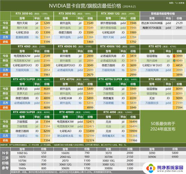 瀚铠显卡多个型号降价，讯景7900xt疑似存在次品批次情况调查