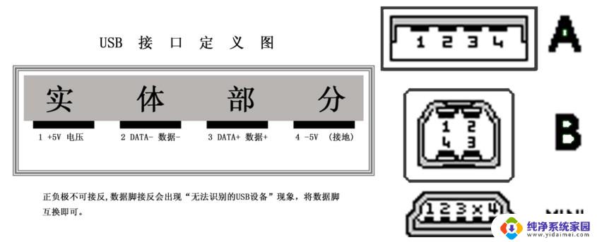 usb总线的特点 USB接口的基本特性