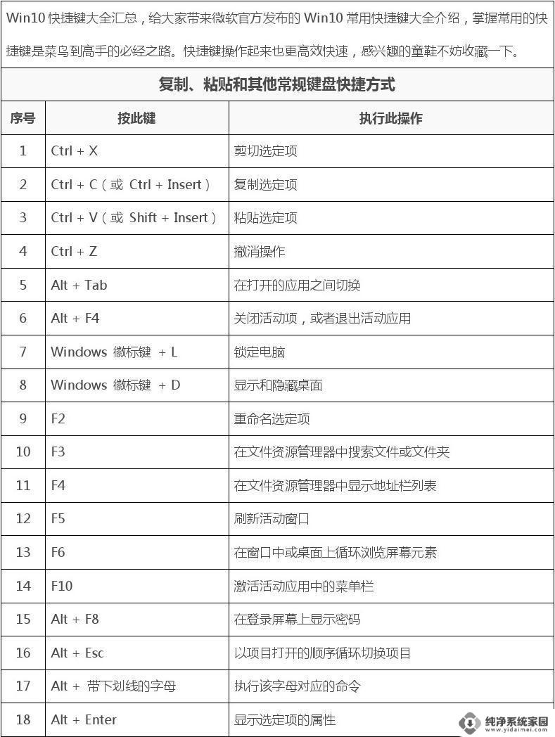 win10转屏快捷键 电脑屏幕旋转快捷键