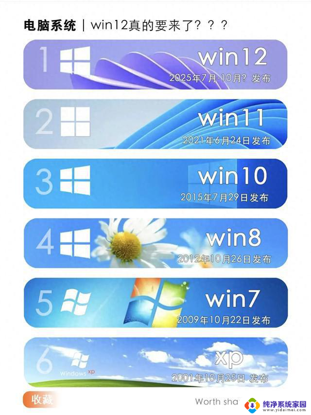 Windows系统编年史:从XP到Win12,谁是你的心中痛点?