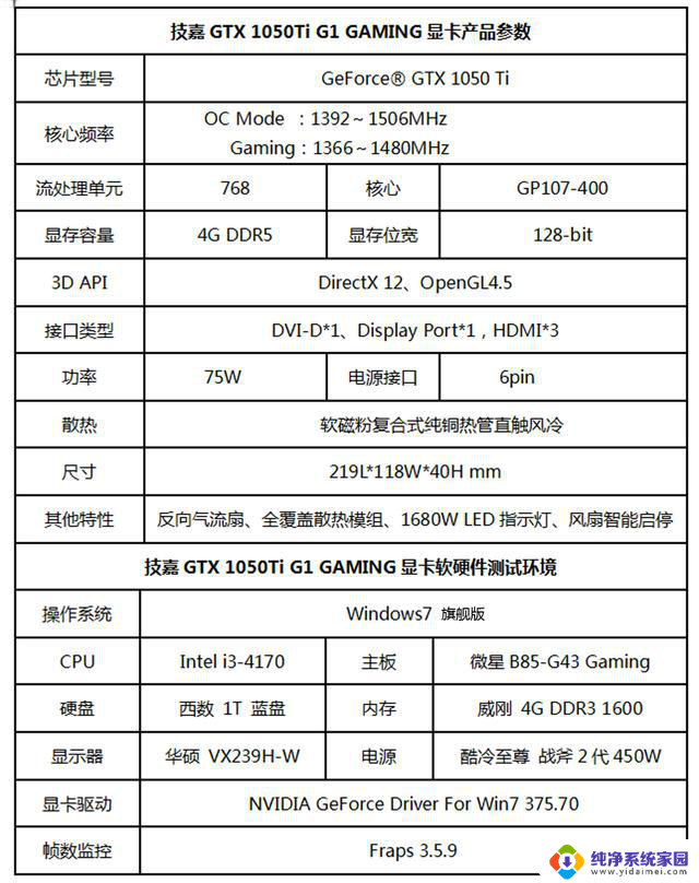 技嘉GAMING显卡:千元扛鼎者,N卡游戏进阶首选