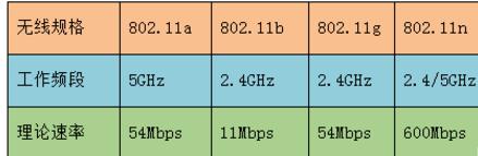 笔记本Windows 7系统为何无法搜索到5G网络？解决方法大揭秘！