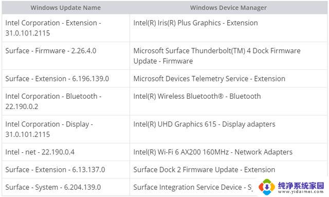 微软Surface Go 3新固件：解决显示问题、提高Wi-Fi稳定性