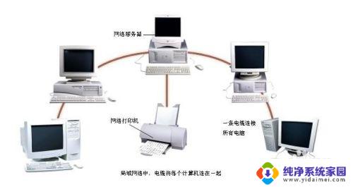 多台电脑如何连接一台打印机？实用教程分享