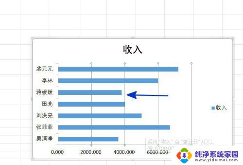 Excel教程：如何去掉图表网格线？