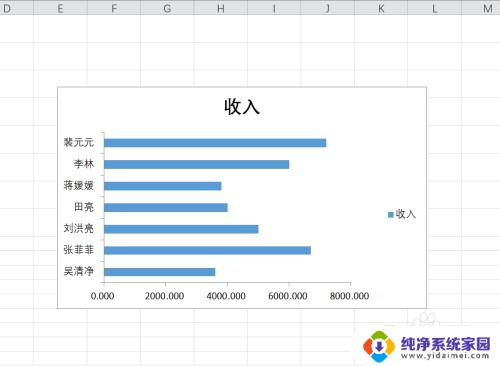 Excel教程：如何去掉图表网格线？