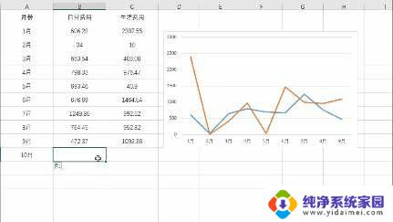 excel数据趋势图 增加数据自动更新 自动更新Excel中的折线图