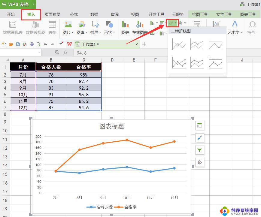 wps双y轴折线图怎么弄 wps双y轴折线图数据处理方法