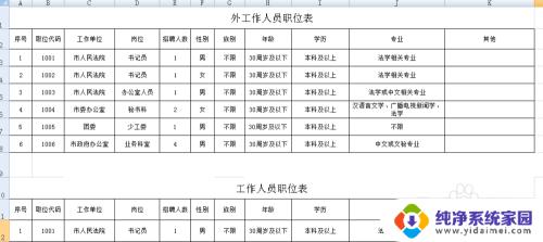 excel两个不同的表格如何进行数据对比 Excel怎么实现两个工作表数据的对比