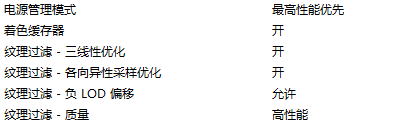 显卡怎么设置玩游戏最流畅 NVIDIA显卡游戏性能最佳设置方法