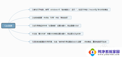 cpu提升性能 如何优化CPU性能