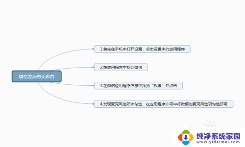 微信说话语音没声音怎么回事 微信发语音没有声音如何解决