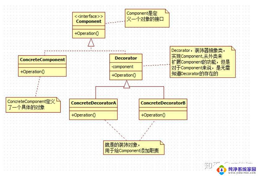 啥叫模式 举例说明 海尔空调新风模式是什么作用