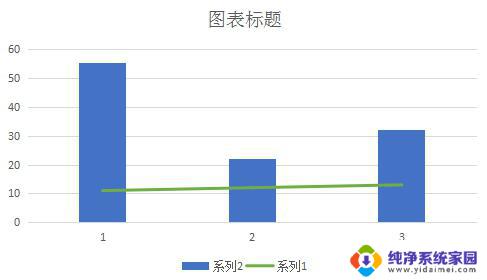 wps如何制作双轴坐标图表 wps如何制作双轴坐标图表示例