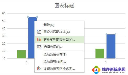 wps如何制作双轴坐标图表 wps如何制作双轴坐标图表示例