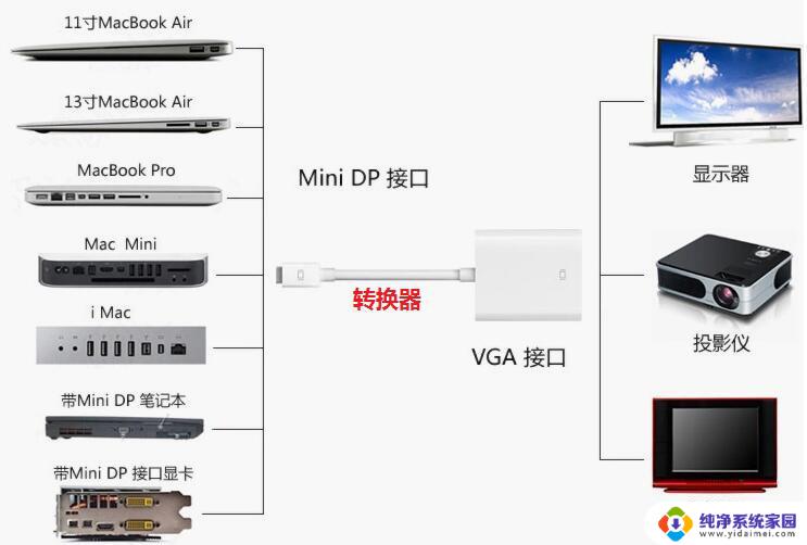 投影链接笔记本怎么连接 投影仪如何连接笔记本电脑