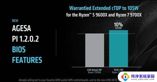 AMD锐龙9000两大补丁正式发布，延迟大降58％、性能提升35％！