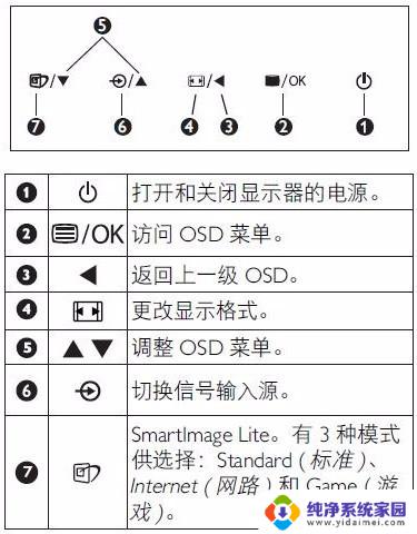 windows10找不到亮度设置 win10设置屏幕亮度的步骤